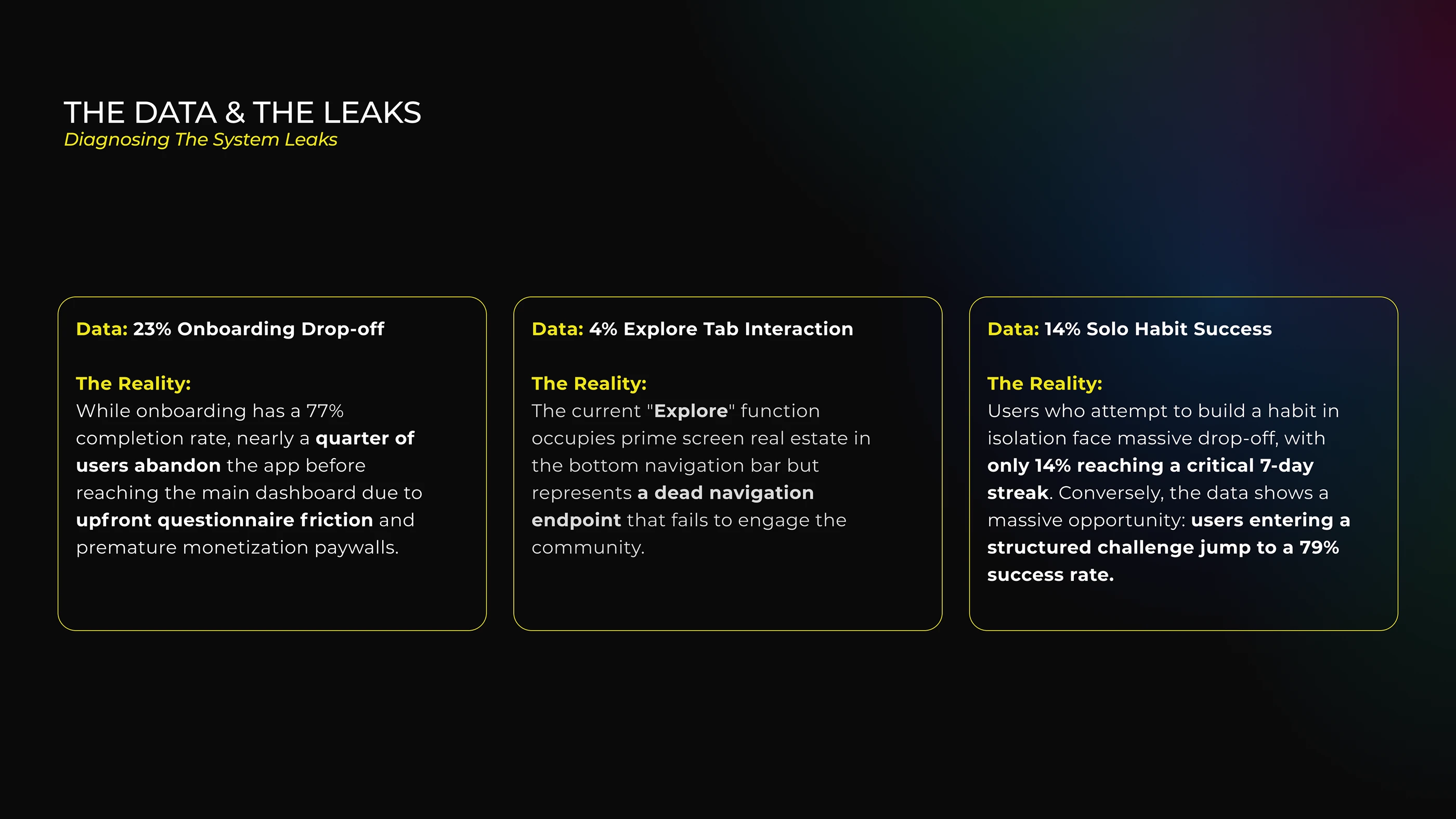 Data-Driven UX Redesign for Productive Hackathon — board 3 of 7