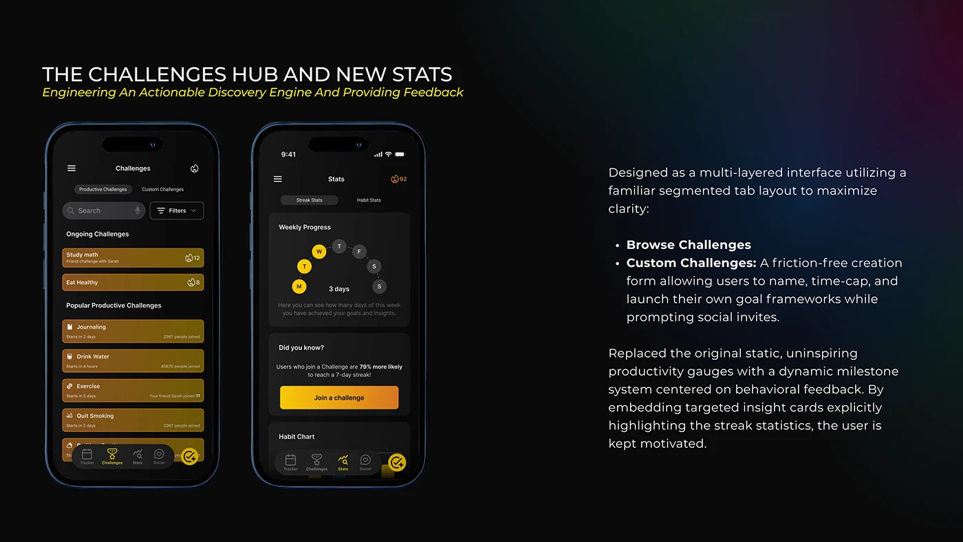 Data-Driven UX Redesign for Productive Hackathon — board 6 of 7