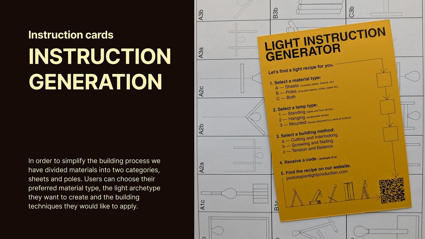Post-Utopian Light Production — board 11 of 17