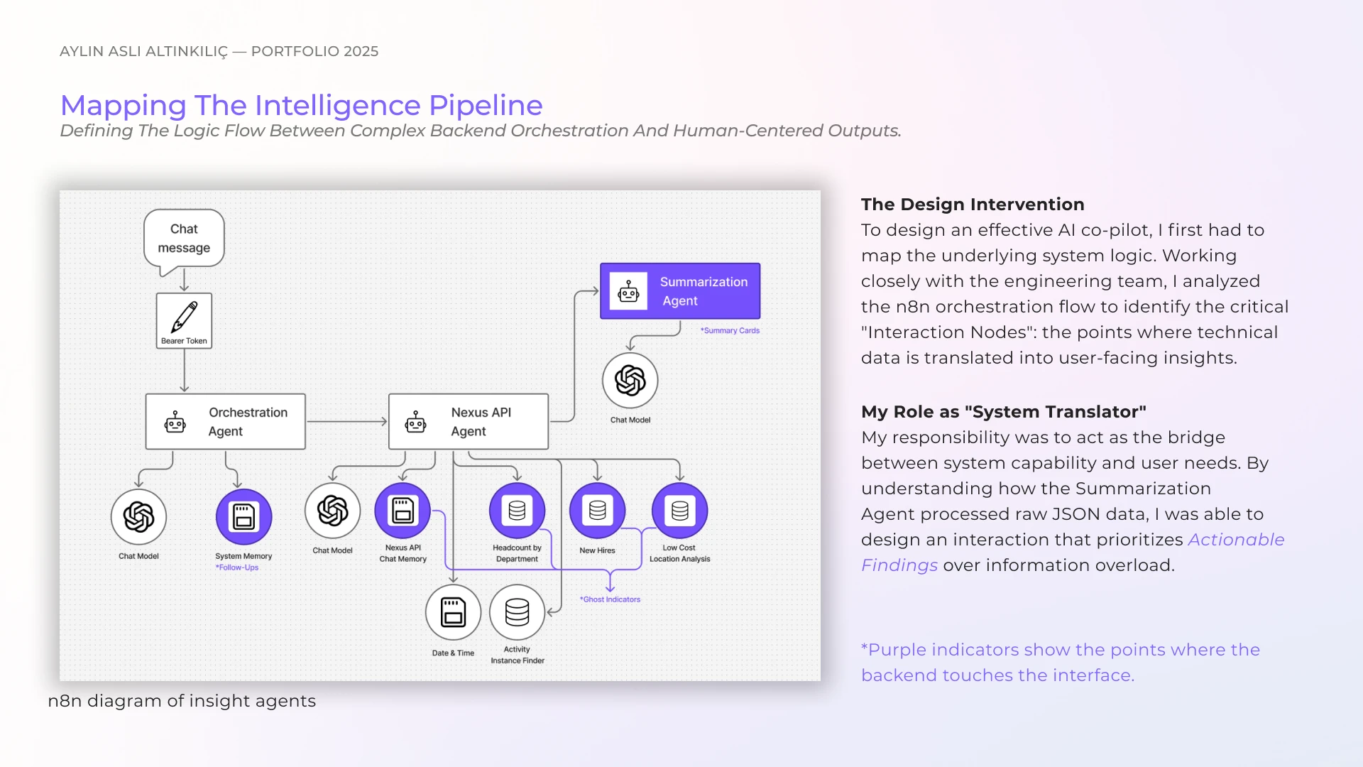 Nexus: Humanizing Enterprise Intelligence — board 2 of 3